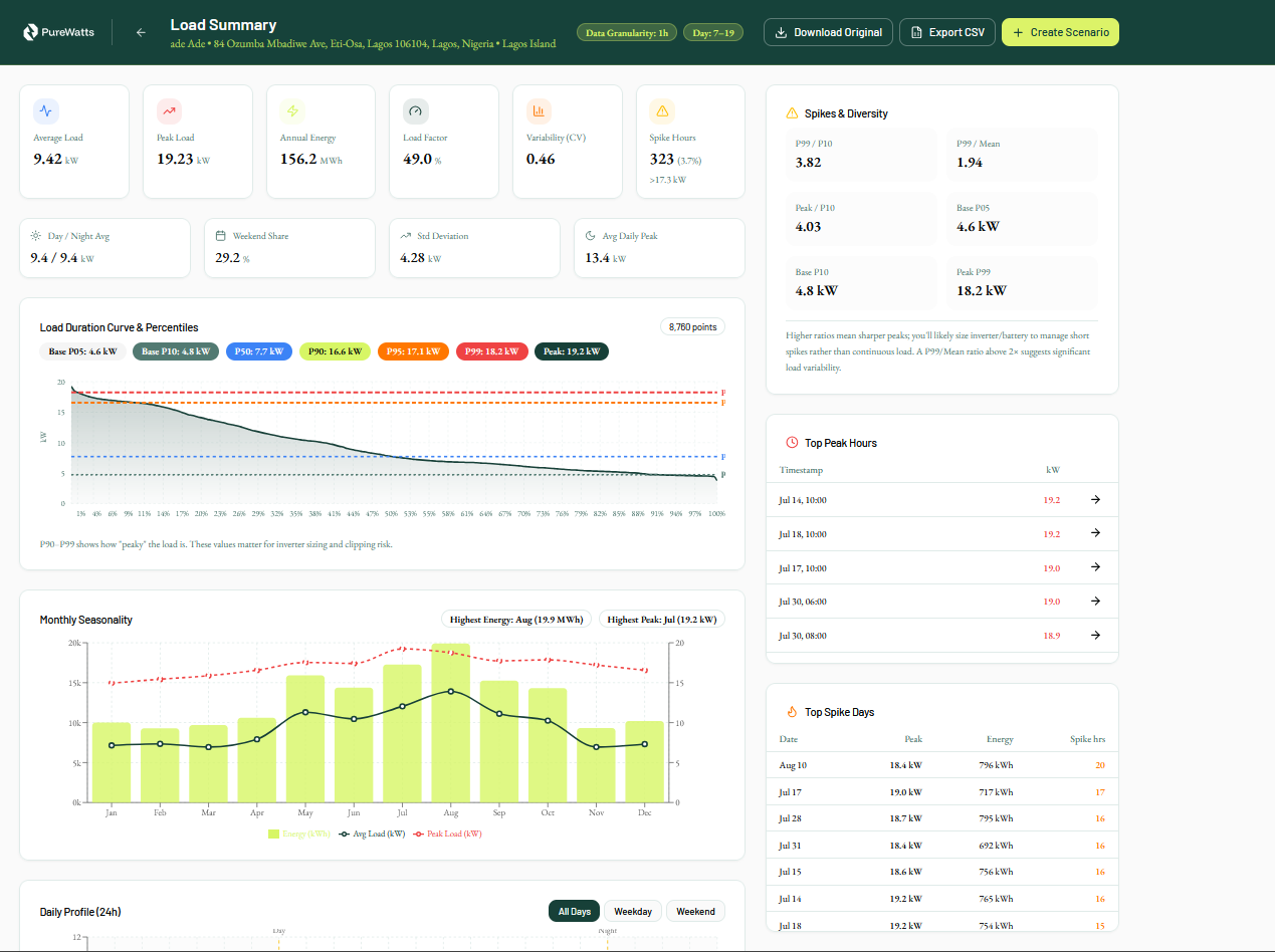 PureWatts platform โ solar design dashboard preview